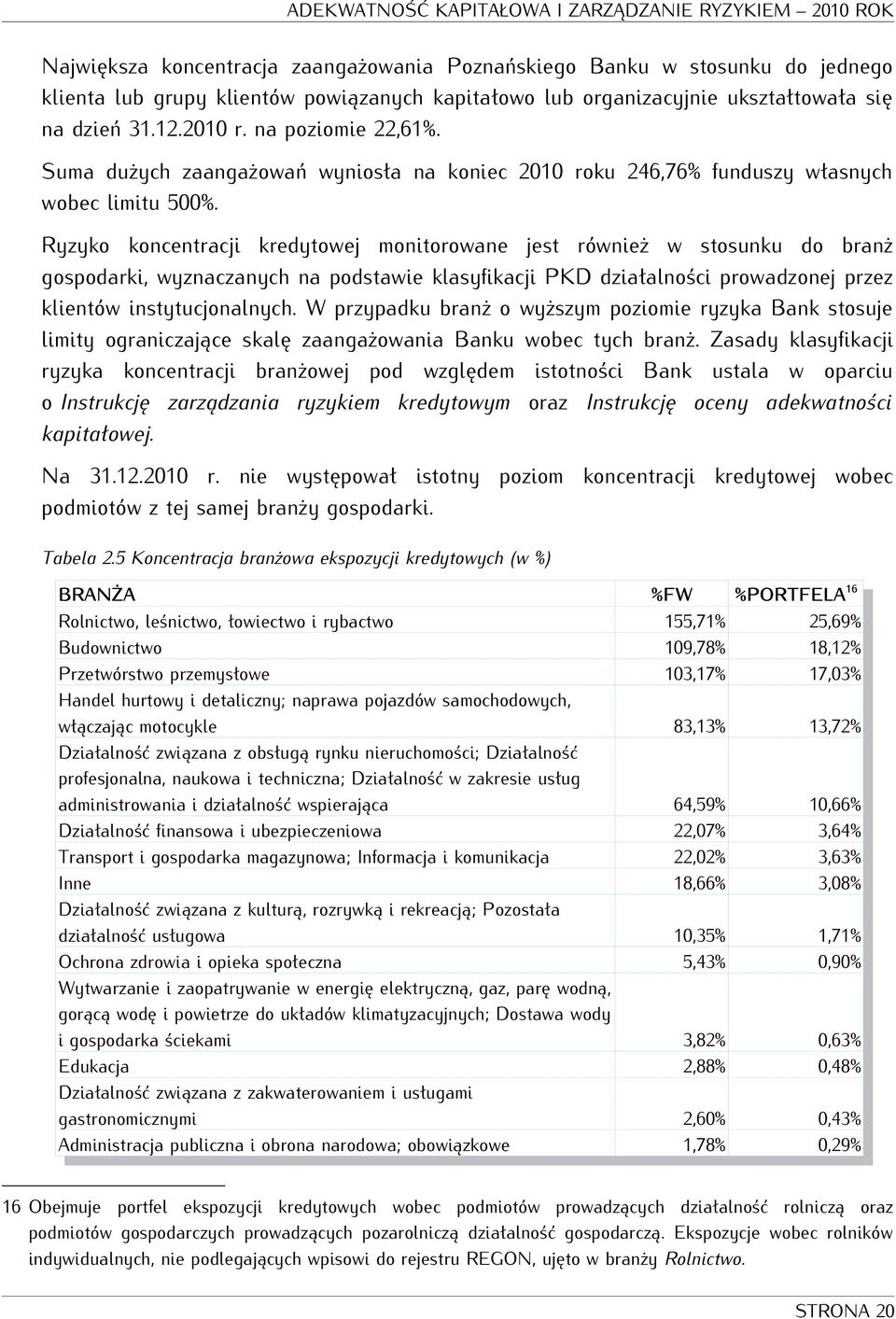 Ryzyko koncentracji kredytowej monitorowane jest również w stosunku do branż gospodarki, wyznaczanych na podstawie klasyfikacji PKD działalności prowadzonej przez klientów instytucjonalnych.