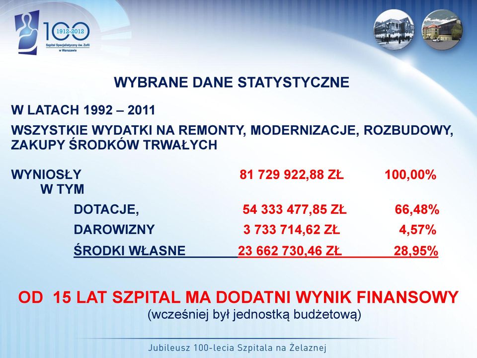 TYM DOTACJE, 54 333 477,85 ZŁ 66,48% DAROWIZNY 3 733 714,62 ZŁ 4,57% ŚRODKI WŁASNE 23