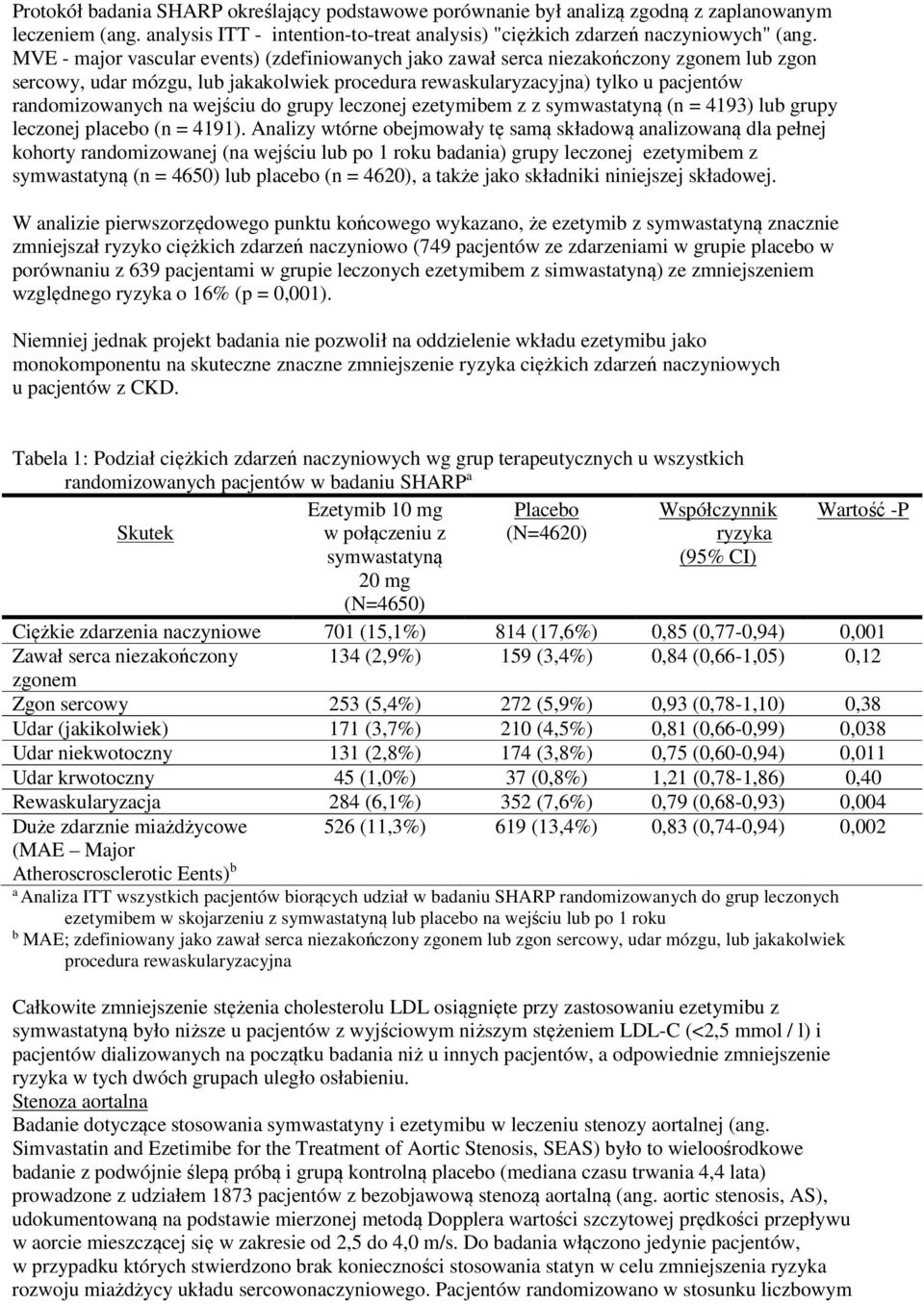 wejściu do grupy leczonej ezetymibem z z symwastatyną (n = 4193) lub grupy leczonej placebo (n = 4191).