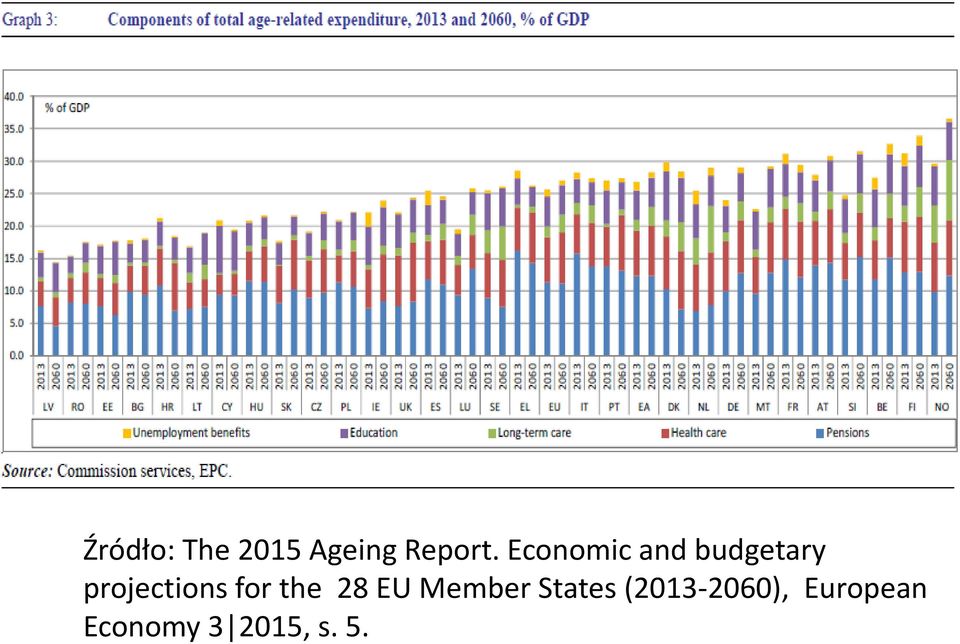 for the 28 EU Member States