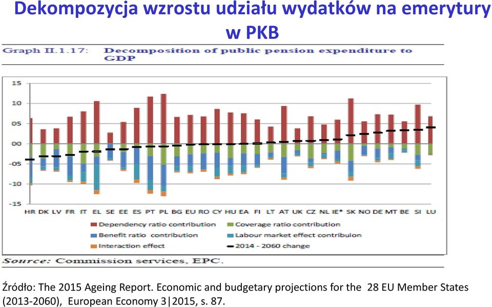 Economic and budgetary projections for the 28 EU