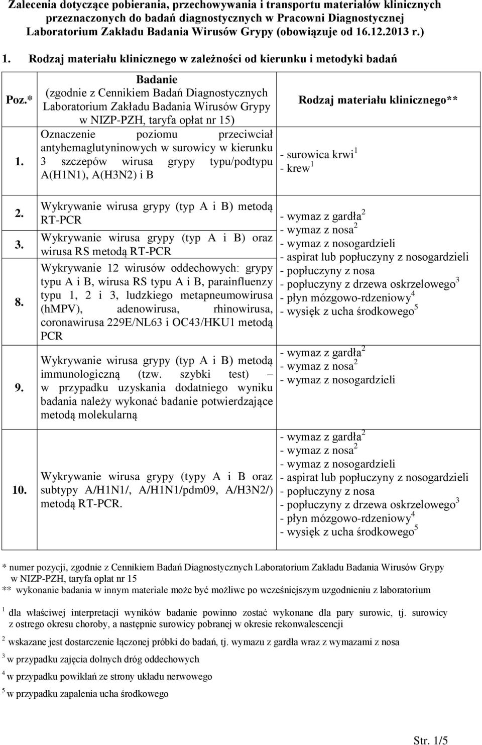 Badanie (zgodnie z Cennikiem Badań Diagnostycznych Laboratorium Zakładu Badania Wirusów Grypy w NIZP-PZH, taryfa opłat nr 15) Oznaczenie poziomu przeciwciał antyhemaglutyninowych w surowicy w