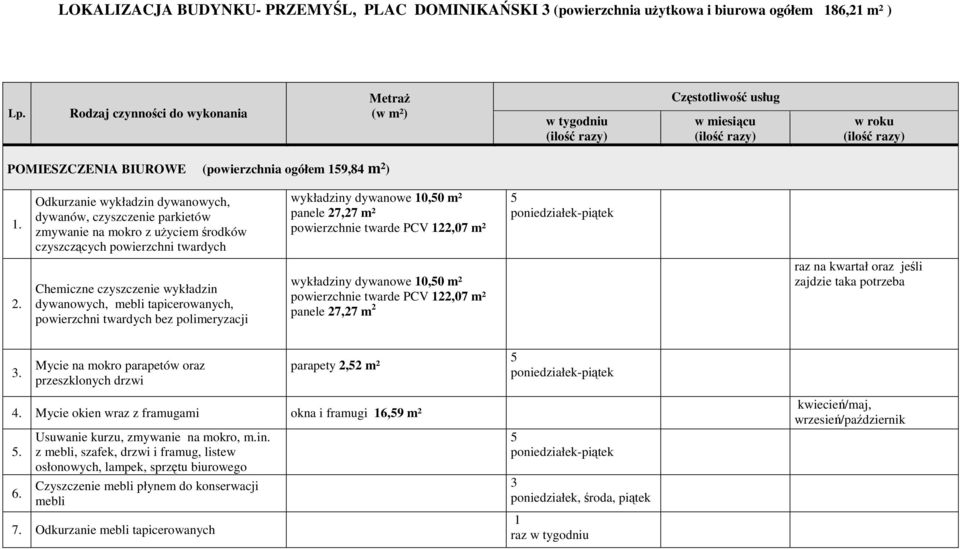 Odkurzanie wykładzin dywanowych, dywanów, czyszczenie parkietów zmywanie na mokro z uŝyciem środków czyszczących powierzchni twardych wykładziny dywanowe 10,0 m² panele 27,27 m² powierzchnie twarde