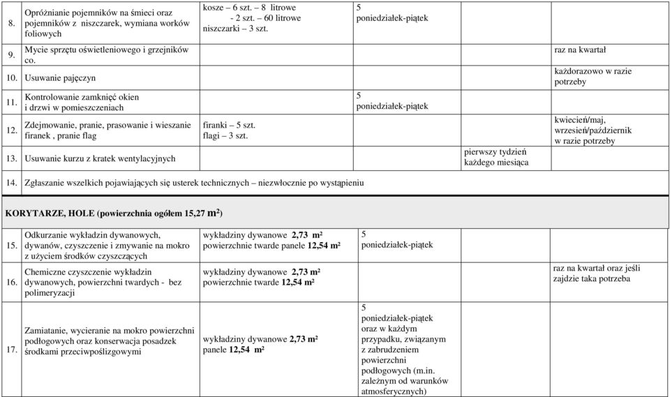 Usuwanie kurzu z kratek wentylacyjnych firanki szt. flagi 3 szt. pierwszy tydzień kaŝdego miesiąca raz na kwartał kaŝdorazowo w razie potrzeby kwiecień/maj, wrzesień/październik w razie potrzeby 14.