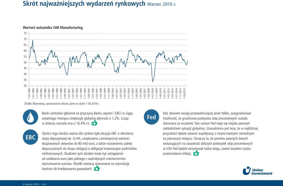 1-09-2010 1-07-2011 1-05-2012 1-03-2013 1-01-2014 1-11-2014 1-09-2015 Źródło: Bloomberg, opracowanie własne, dane na dzień 1.04.2016 r.