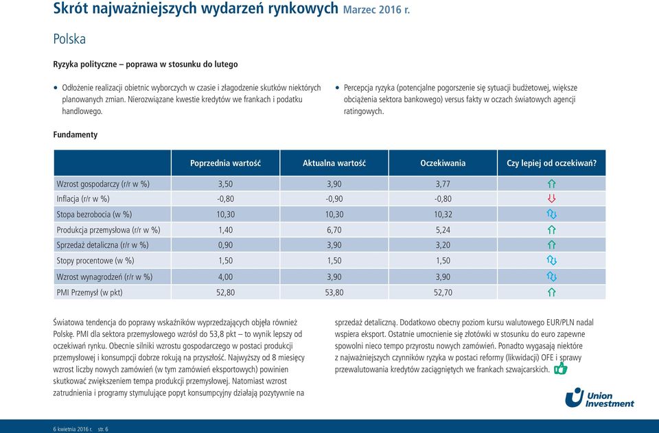 Percepcja ryzyka (potencjalne pogorszenie się sytuacji budżetowej, większe obciążenia sektora bankowego) versus fakty w oczach światowych agencji ratingowych.