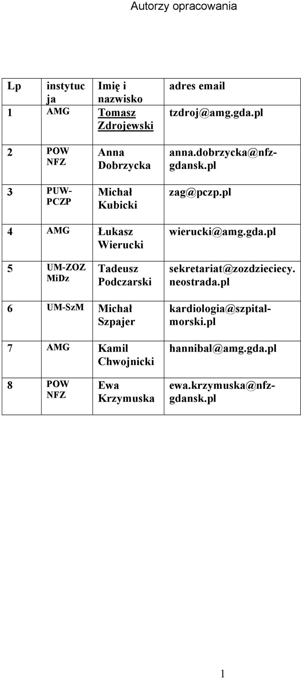 pl 4 AMG Łukasz Wierucki wierucki@amg.gda.pl 5 UM-ZOZ MiDz Tadeusz Podczarski sekretariat@zozdzieciecy. neostrada.