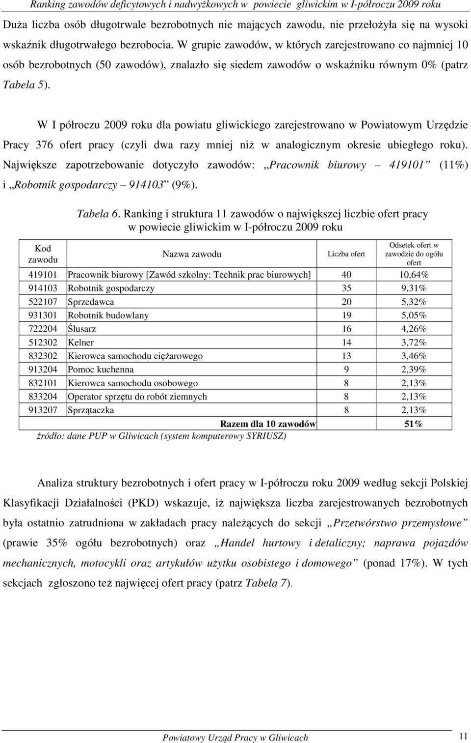 W półroczu 2009 rou dla powiatu gliwiciego zarejestrowano w Powiatowym Urzędzie Pracy 376 ofert pracy (czyli dwa razy mniej niż w analogicznym oresie ubiegłego rou).