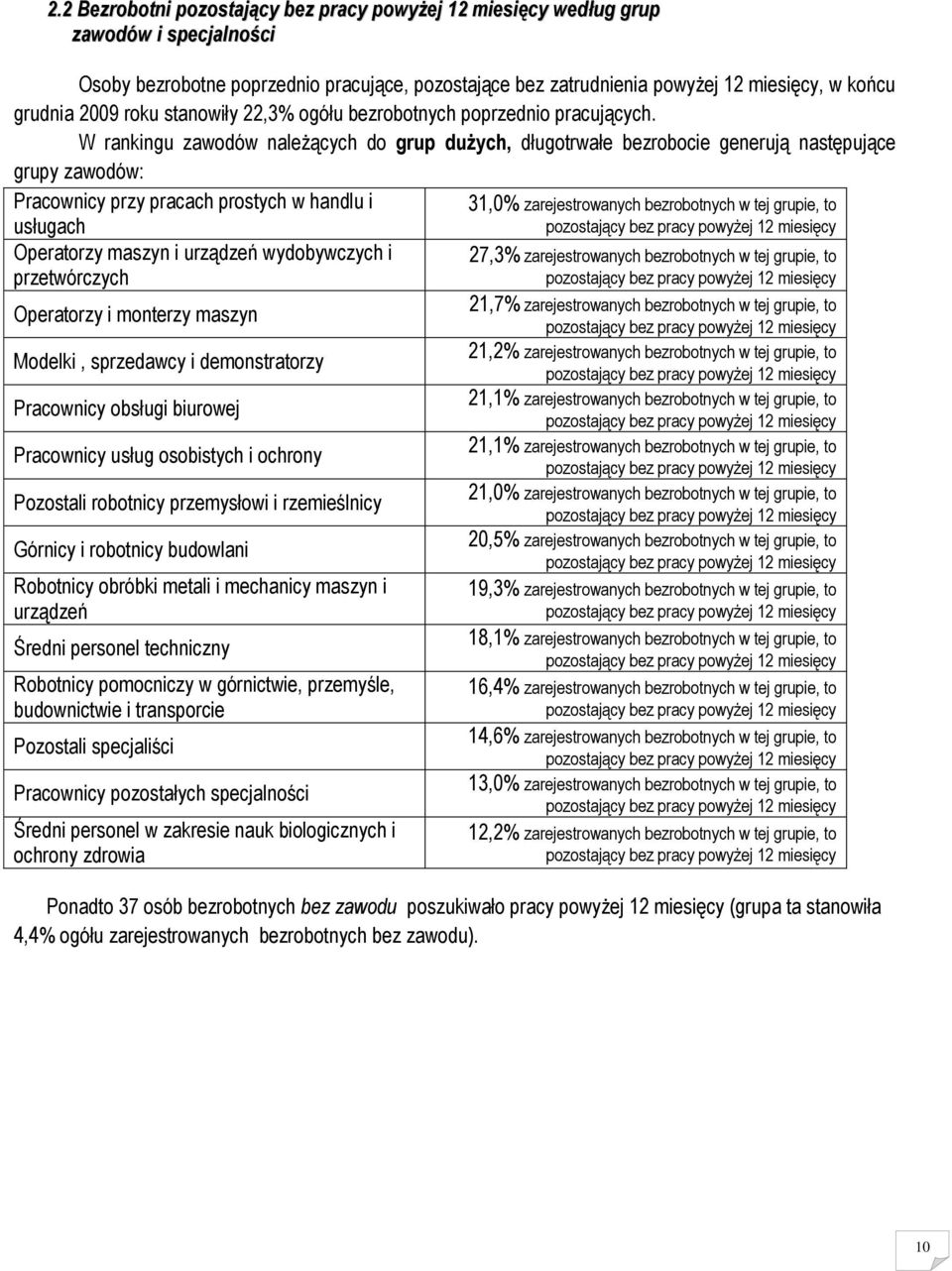 W rankingu zawodów należących do grup dużych, długotrwałe bezrobocie generują następujące grupy zawodów: Pracownicy przy pracach prostych w handlu i usługach Operatorzy maszyn i urządzeń wydobywczych