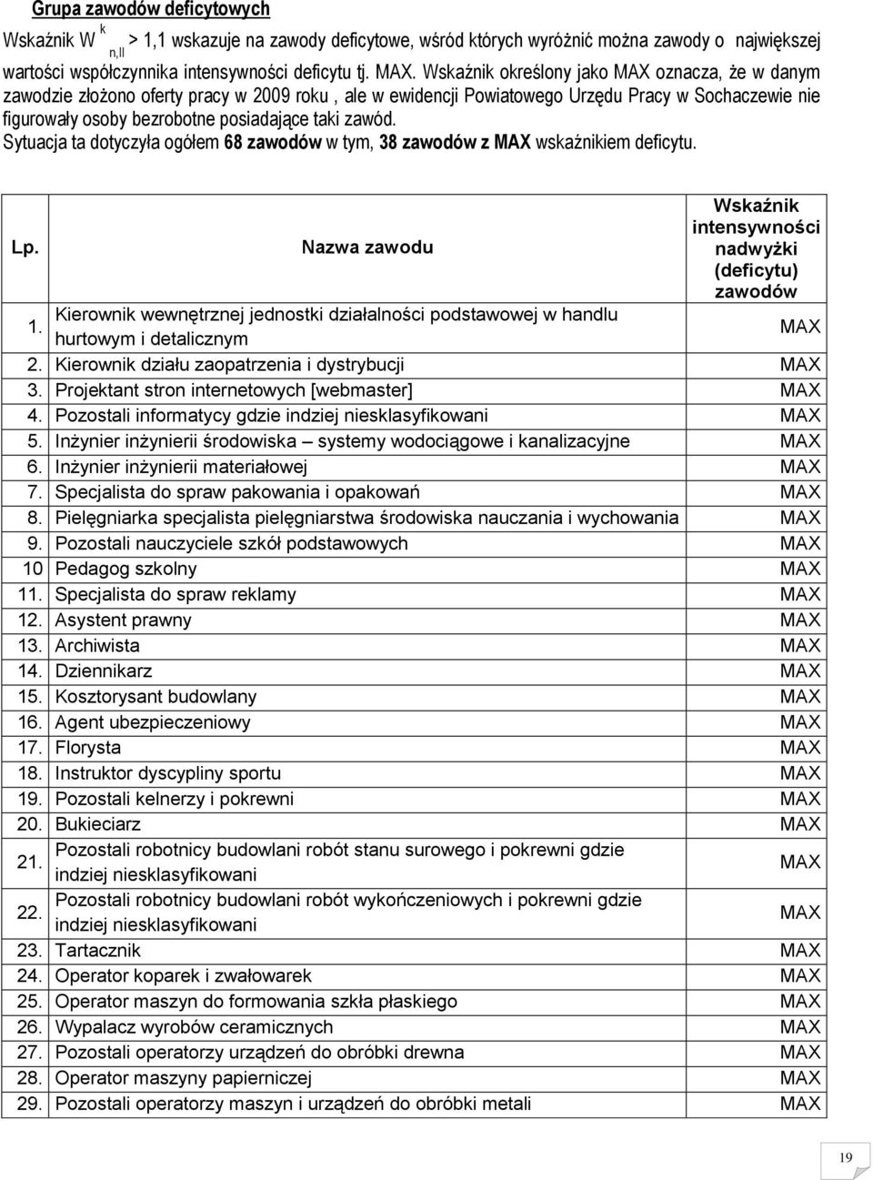 zawód. Sytuacja ta dotyczyła ogółem 68 zawodów w tym, 38 zawodów z MAX wskaźnikiem deficytu. Lp.