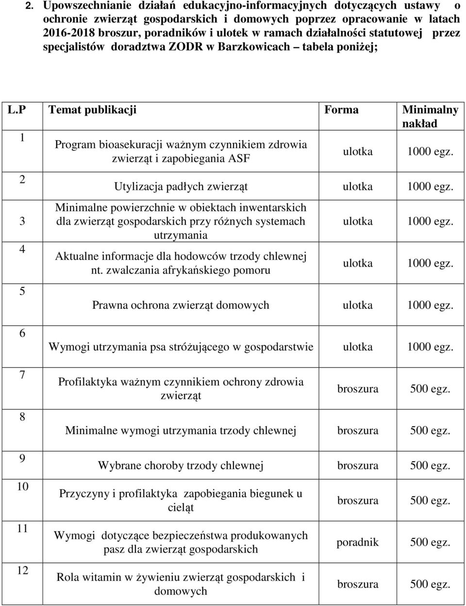 P Temat publikacji Forma Minimalny nakład 1 Program bioasekuracji ważnym czynnikiem zdrowia zwierząt i zapobiegania ASF ulotka 1000 egz. 2 3 4 5 Utylizacja padłych zwierząt ulotka 1000 egz.