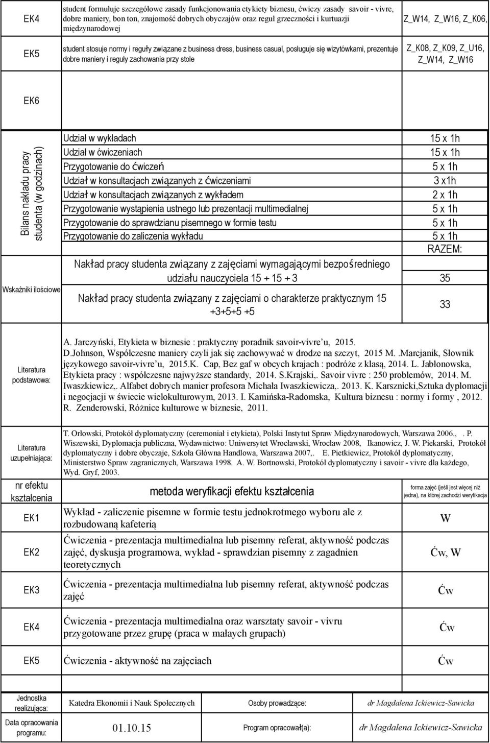 Z_K08, Z_K09, Z_U16, Z_W14, Z_W16 EK6 Bilans nakładu pracy studenta (w godzinach) Wskaźniki ilościowe Udział w wykładach Udział w ćwiczeniach Przygotowanie do ćwiczeń Udział w konsultacjach