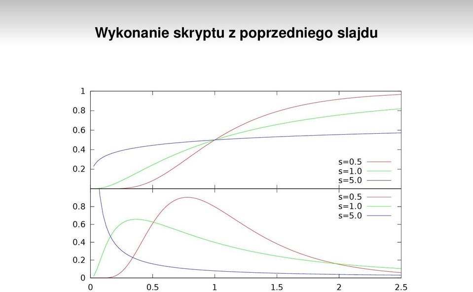 5 s=1.0 s=5.0 s=0.5 s=1.0 s=5.0 0.