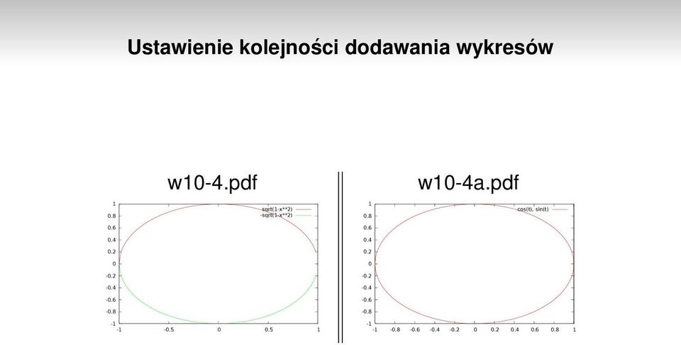 8 cos(t), sin(t) 0.6 0.6 0.4 0.4 0.2 0.2 0 0-0.2-0.2-0.4-0.