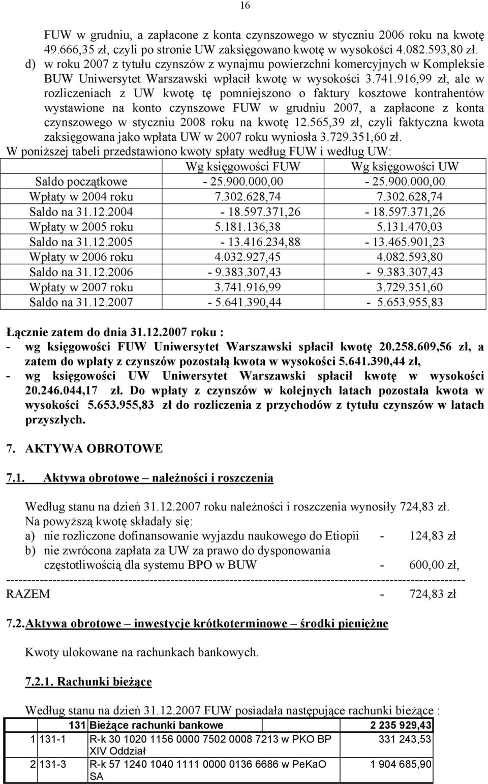 916,99 zł, ale w rozliczeniach z UW kwotę tę pomniejszono o faktury kosztowe kontrahentów wystawione na konto czynszowe FUW w grudniu 2007, a zapłacone z konta czynszowego w styczniu 2008 roku na