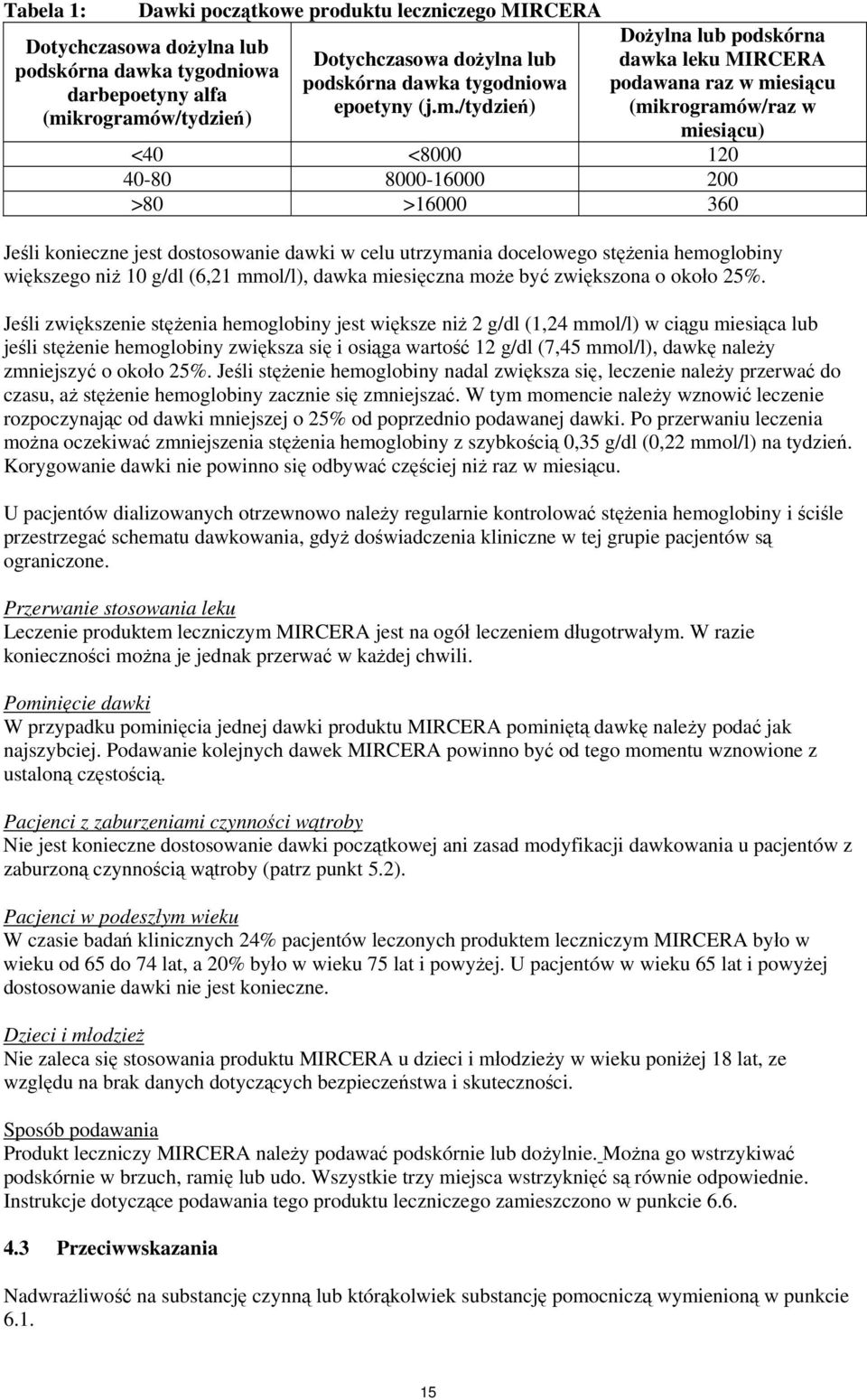 /tydzień) Dożylna lub podskórna dawka leku MIRCERA podawana raz w miesiącu (mikrogramów/raz w miesiącu) <40 <8000 120 40-80 8000-16000 200 >80 >16000 360 Jeśli konieczne jest dostosowanie dawki w