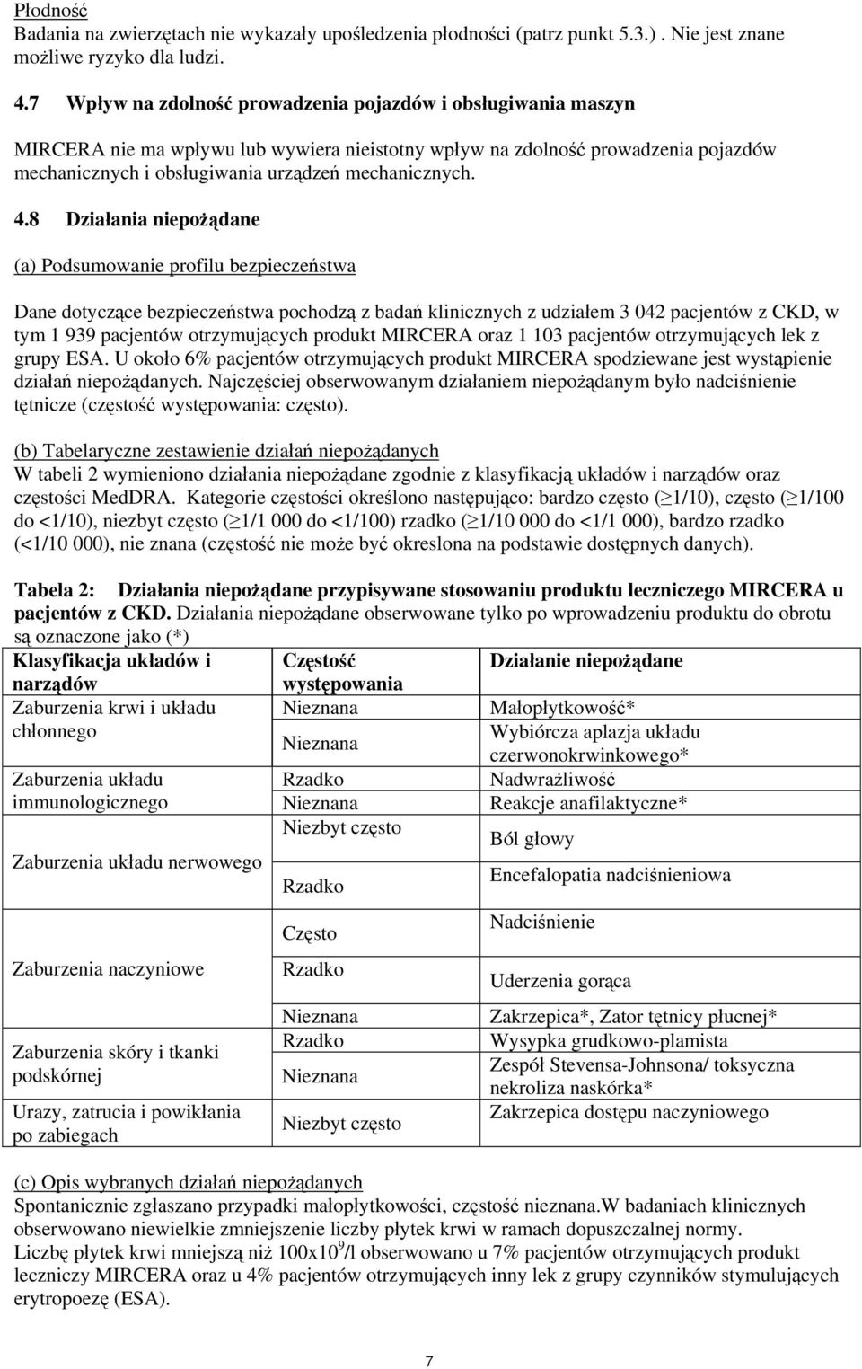 4.8 Działania niepożądane (a) Podsumowanie profilu bezpieczeństwa Dane dotyczące bezpieczeństwa pochodzą z badań klinicznych z udziałem 3 042 pacjentów z CKD, w tym 1 939 pacjentów otrzymujących