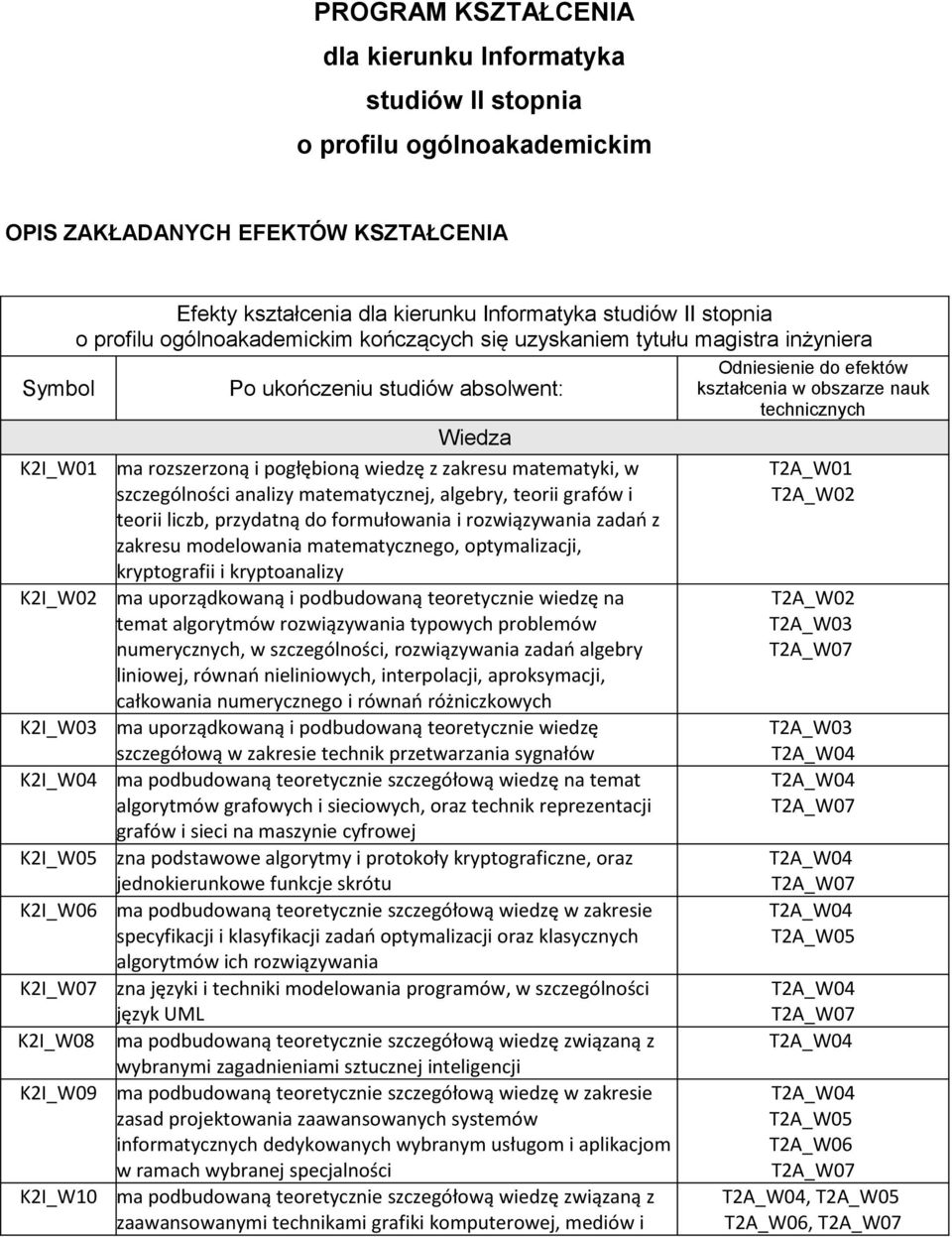 rozszerzoną i pogłębioną wiedzę z zakresu matematyki, w szczególności analizy matematycznej, algebry, teorii grafów i teorii liczb, przydatną do formułowania i rozwiązywania zadań z zakresu