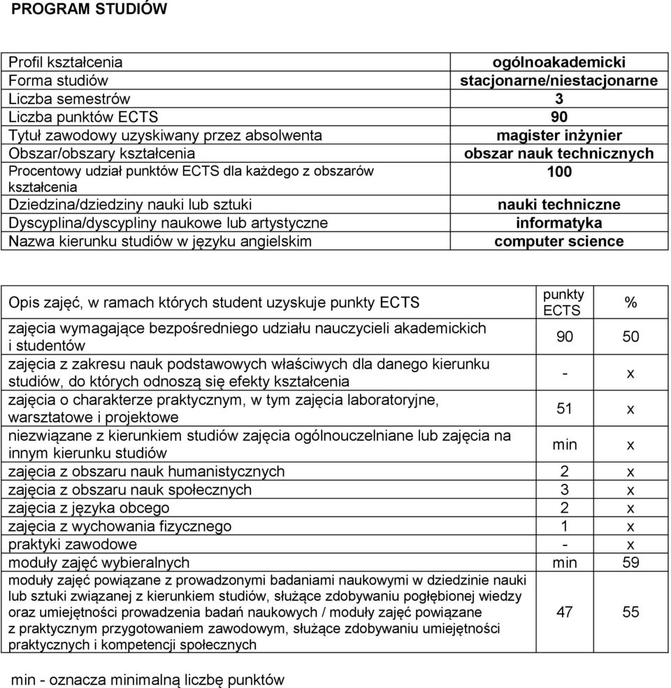 naukowe lub artystyczne informatyka Nazwa kierunku studiów w języku angielskim computer science Opis zajęć, w ramach których student uzyskuje punkty ECTS punkty ECTS zajęcia wymagające bezpośredniego