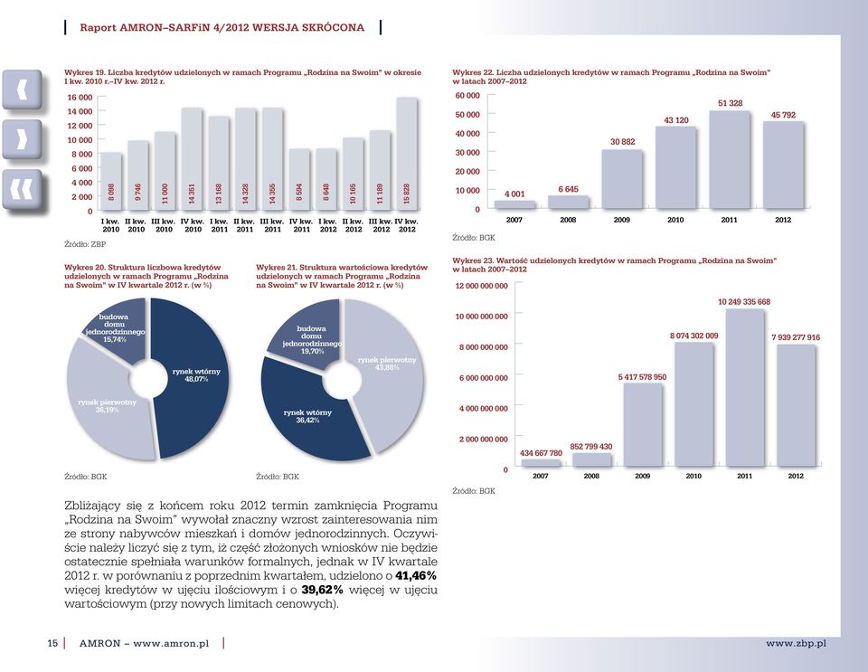 Struktura liczbowa kredytów udzielonych w ramach Programu Rodzina na Swoim w kwartale r. (w %) Wykres 21. Struktura wartościowa kredytów udzielonych w ramach Programu Rodzina na Swoim w kwartale r.