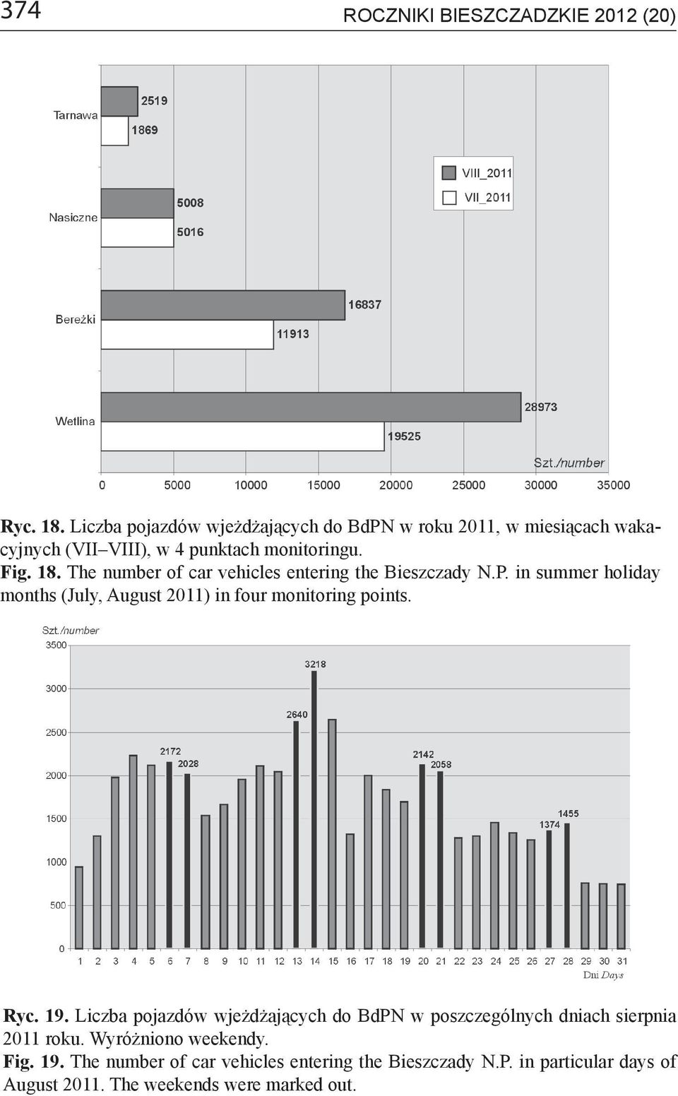 The number of car vehicles entering the Bieszczady N.P. in summer holiday months (July, August 2011) in four monitoring points. Ryc.