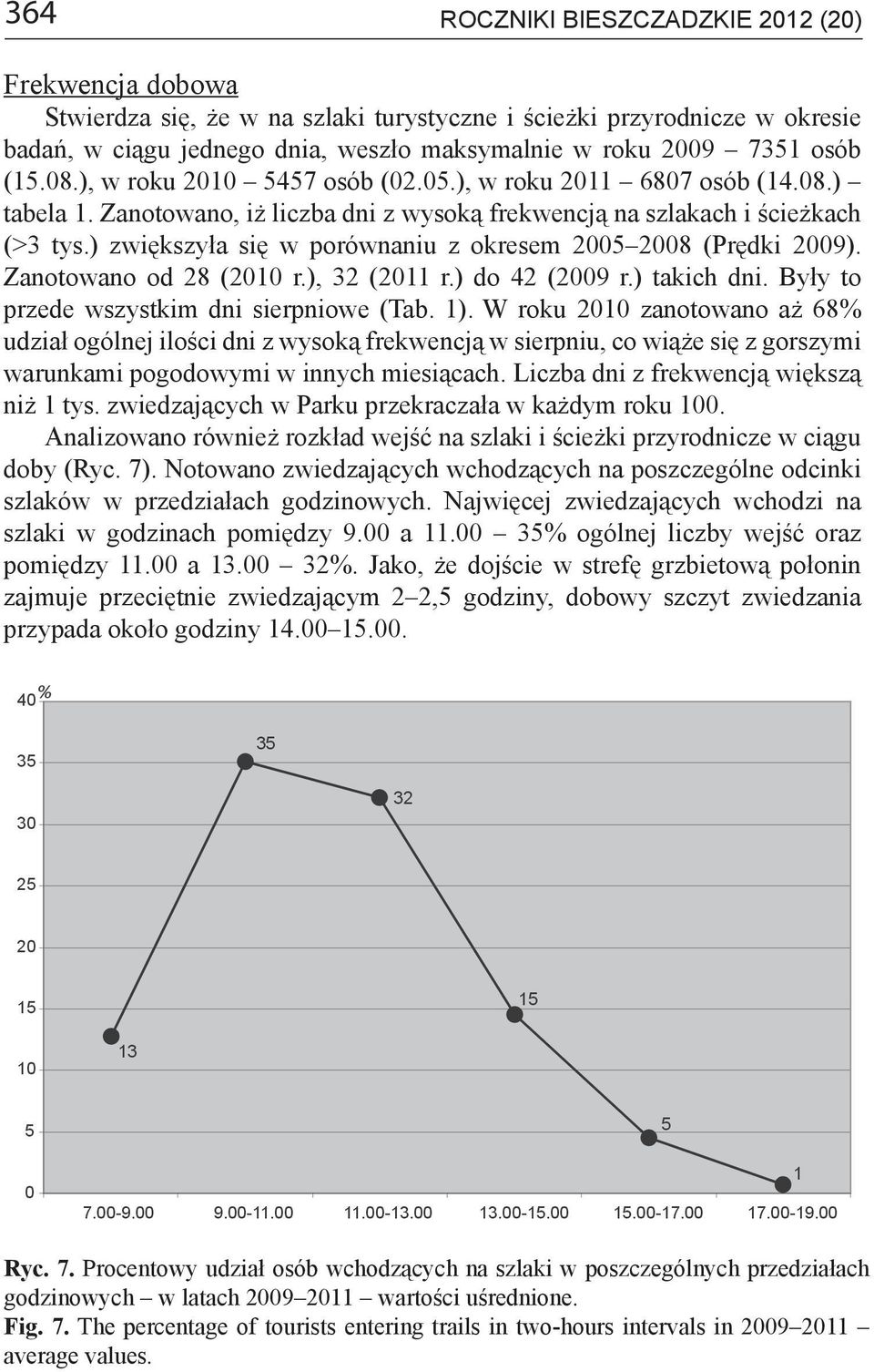 ) zwiększyła się w porównaniu z okresem 2005 2008 (Prędki 2009). Zanotowano od 28 (2010 r.), 32 (2011 r.) do 42 (2009 r.) takich dni. Były to przede wszystkim dni sierpniowe (Tab. 1).