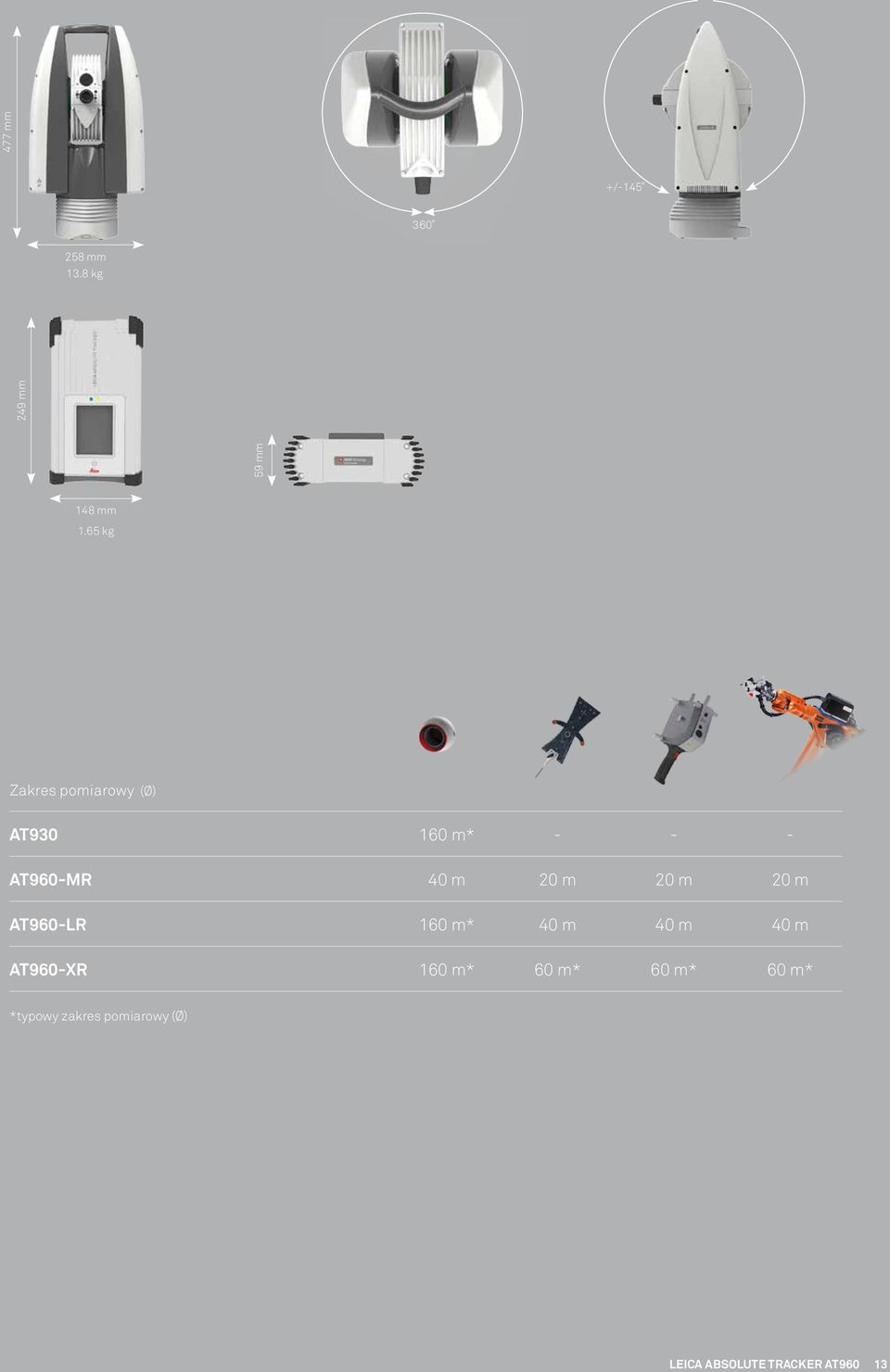 m 20 m 20 m AT960-LR 160 m* 40 m 40 m 40 m AT960-XR 160 m* 60