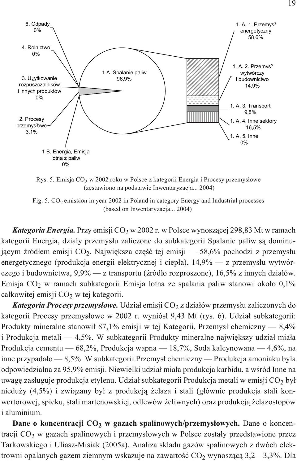 Inne 0% Rys. 5. Emisja CO 2 w 2002 roku w Polsce z kategorii Energia i Procesy przemys³owe (zestawiono na podstawie Inwentaryzacja... 2004) Fig. 5. CO 2 emission in year 2002 in Poland in category Energy and Industrial processes (based on Inwentaryzacja.