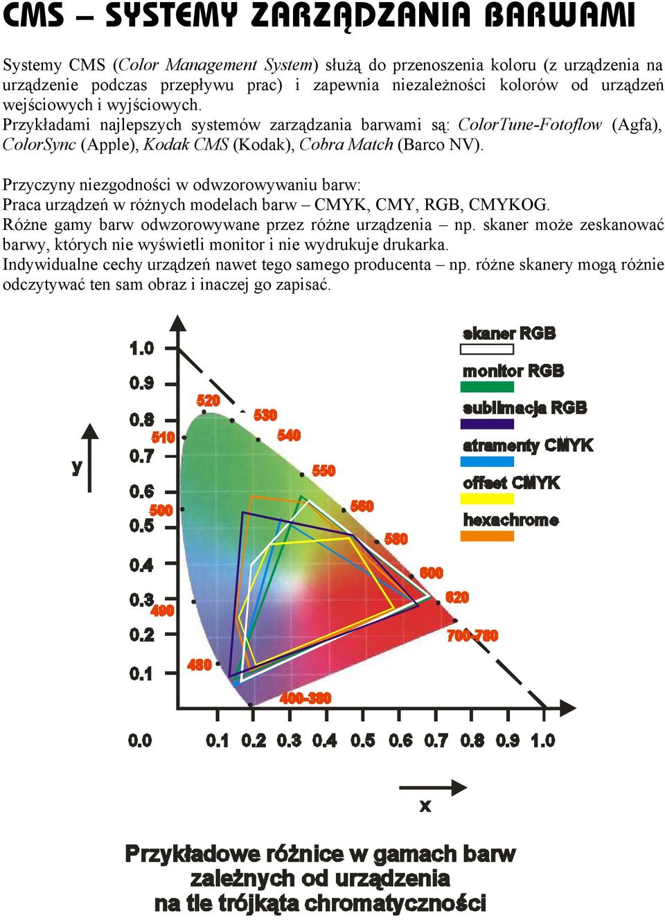 Przyczyny niezgodności w odwzorowywaniu barw: Praca urządzeń w różnych modelach barw CMYK, CMY, RGB, CMYKOG. Różne gamy barw odwzorowywane przez różne urządzenia np.