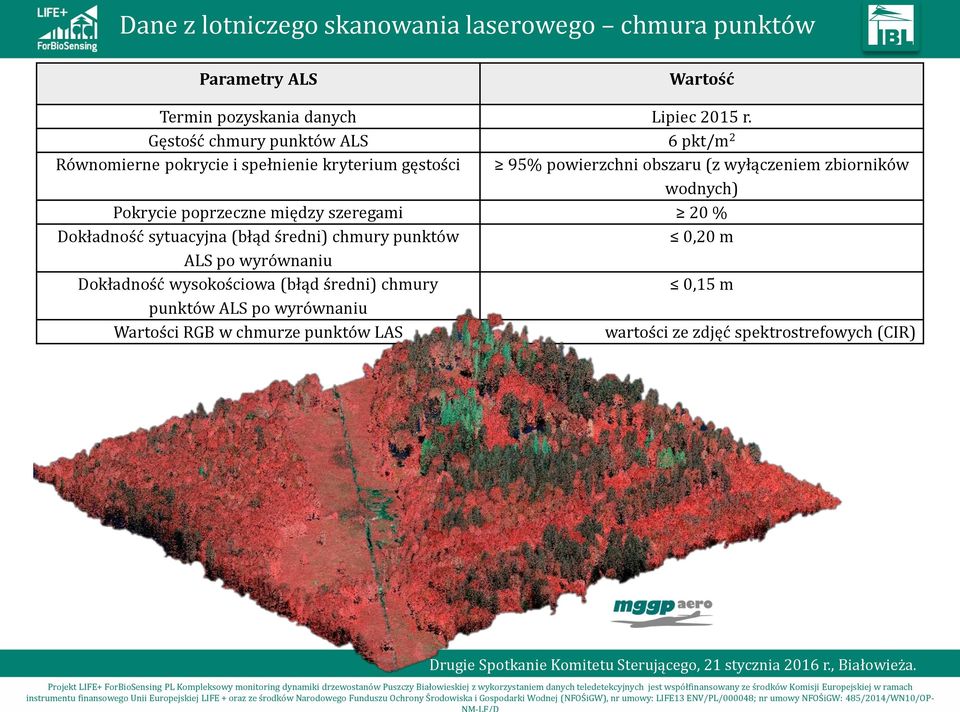 zbiorników wodnych) Pokrycie poprzeczne między szeregami 20 % Dokładność sytuacyjna (błąd średni) chmury punktów 0,20 m ALS po