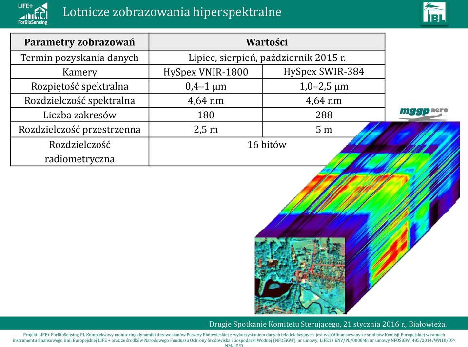 Kamery HySpex VNIR-1800 HySpex SWIR-384 Rozpiętość spektralna 0,4 1 µm 1,0 2,5 µm