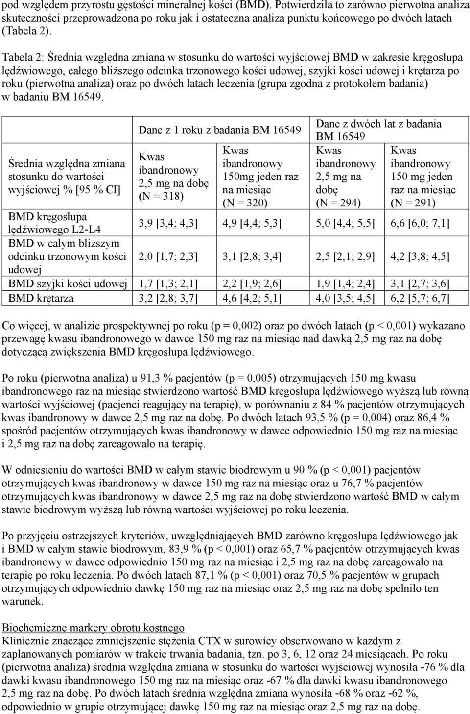 Tabela 2: Średnia względna zmiana w stosunku do wartości wyjściowej BMD w zakresie kręgosłupa lędźwiowego, całego bliższego odcinka trzonowego kości udowej, szyjki kości udowej i krętarza po roku
