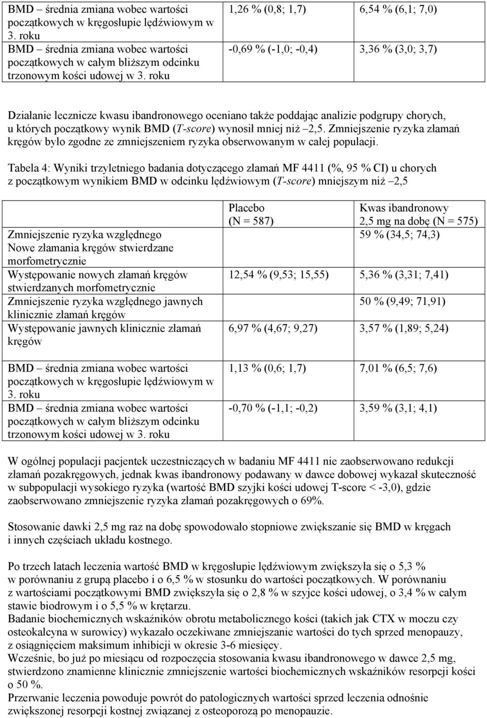 BMD (T-score) wynosił mniej niż 2,5. Zmniejszenie ryzyka złamań kręgów było zgodne ze zmniejszeniem ryzyka obserwowanym w całej populacji.