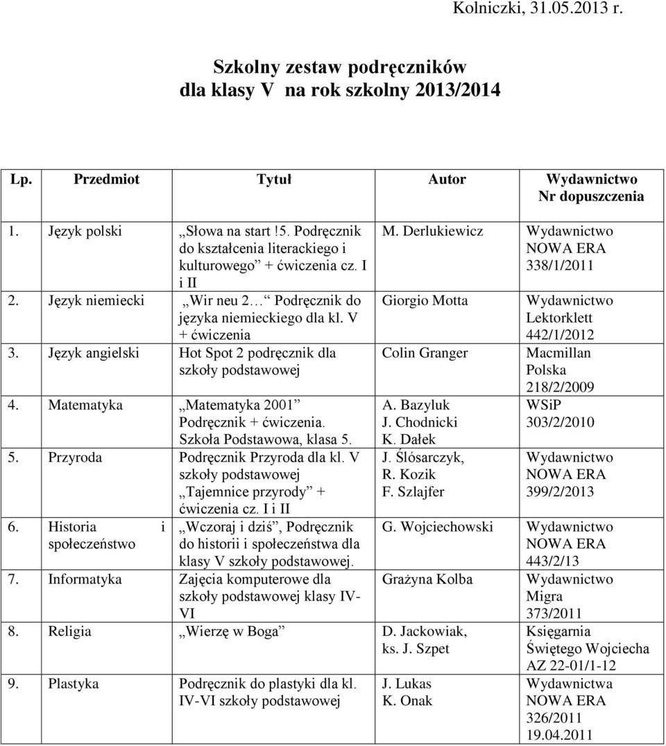 Szkoła Podstawowa, klasa 5. 5. Przyroda Podręcznik Przyroda dla kl. V szkoły podstawowej Tajemnice przyrody + 6. Historia i społeczeństwo ćwiczenia cz.