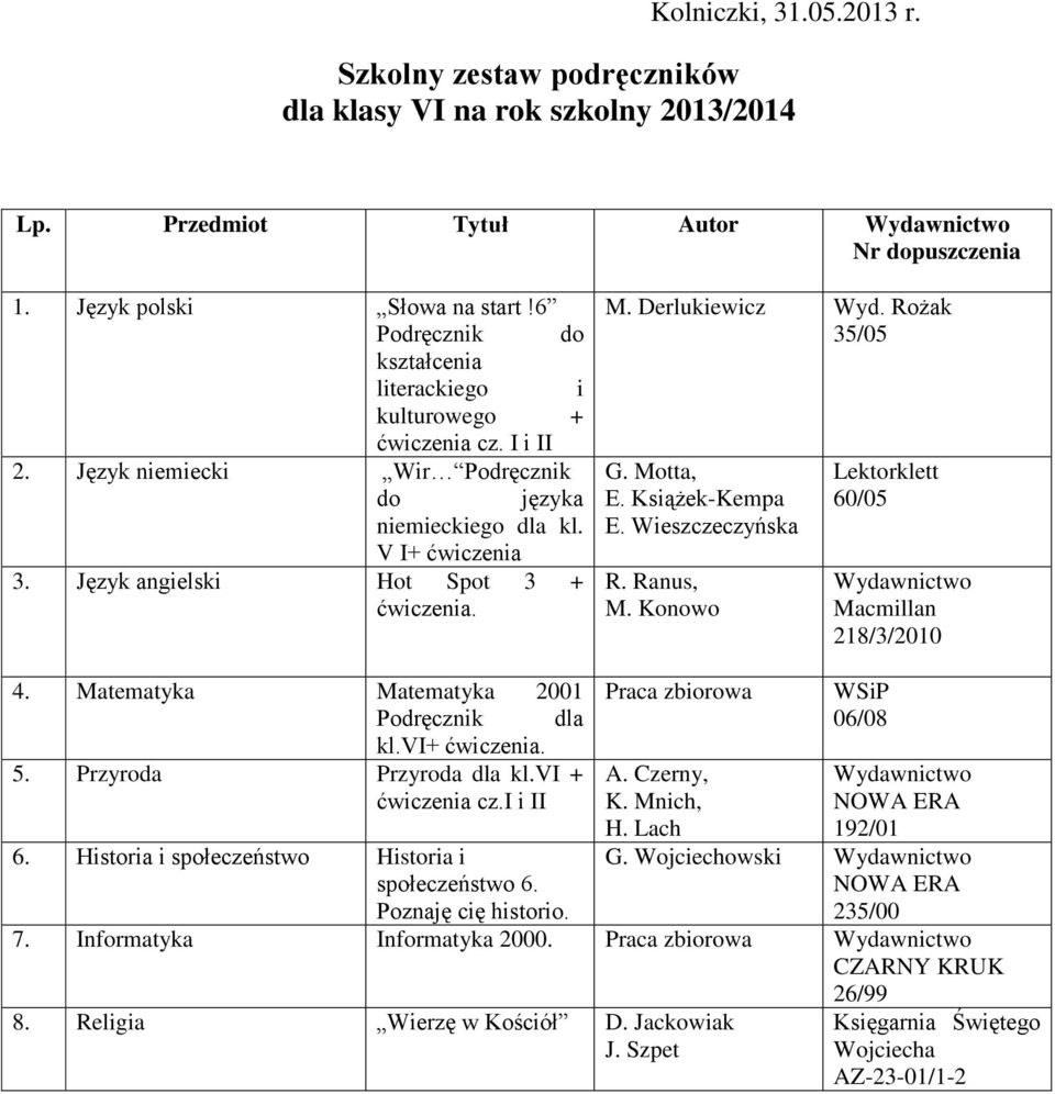 Wieszczeczyńska R. Ranus, M. Konowo Lektorklett 60/05 218/3/2010 4. Matematyka Matematyka 2001 Podręcznik dla kl.vi+ ćwiczenia. 5. Przyroda Przyroda dla kl.vi + ćwiczenia cz.i i II 6.