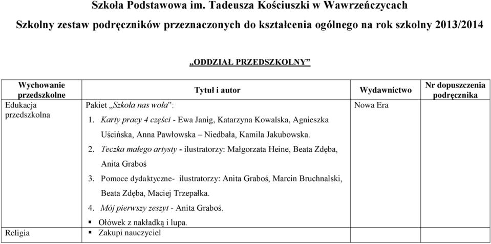 Wychowanie przedszkolne przedszkolna Pakiet Szkoła nas woła : 1.