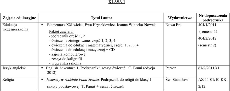 ćwiczenia do edukacji matematycznej, części 1, 2, 3, 4 (semestr 1) 404/2/2012 (semestr 2) - ćwiczenia do edukacji muzycznej + CD - zajęcia komputerowe -