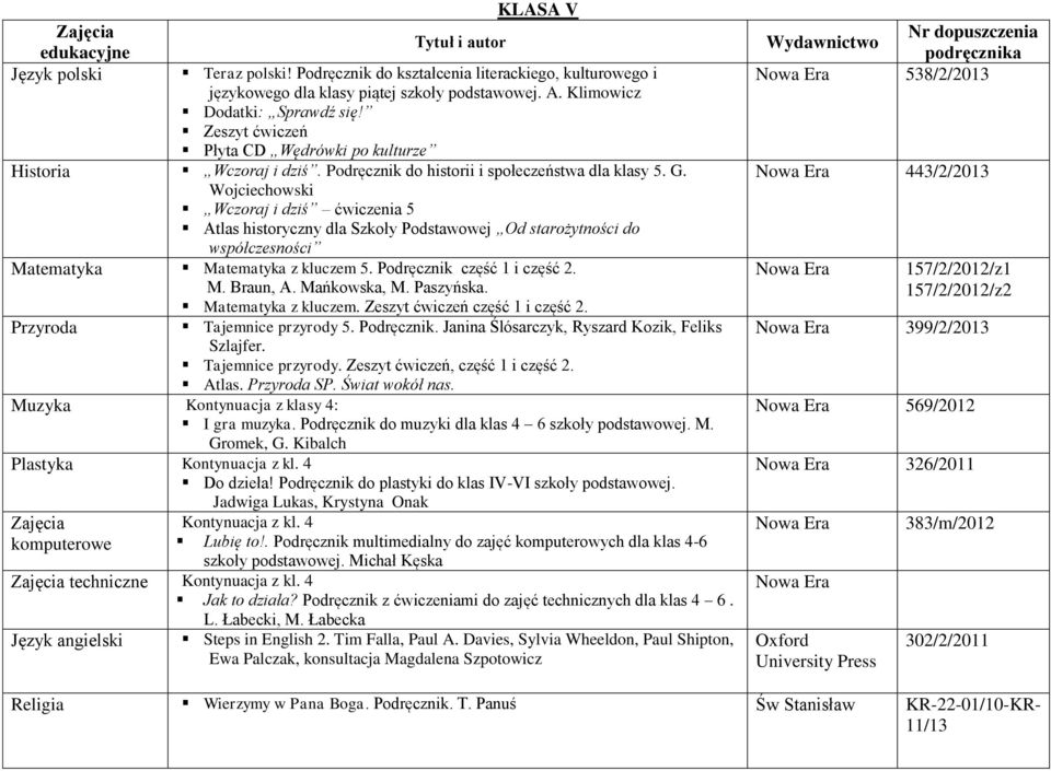 Wojciechowski Wczoraj i dziś ćwiczenia 5 Atlas historyczny dla Szkoły Podstawowej Od starożytności do współczesności Matematyka Matematyka z kluczem 5. Podręcznik część 1 i część 2. M. Braun, A.