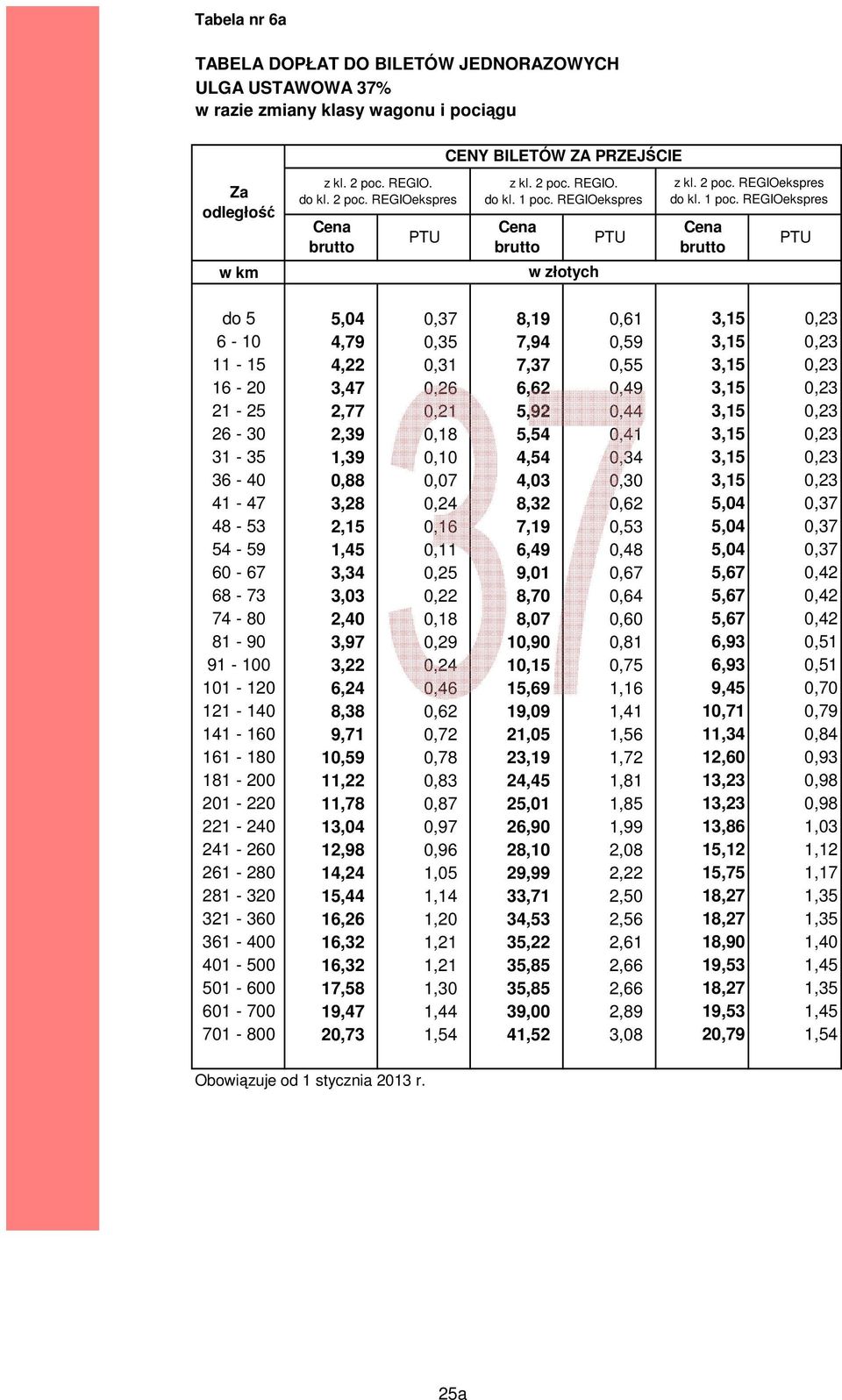 REGIOekspres do 5 5,04 0,37 8,19 0,61 3,15 0,23 6-10 4,79 0,35 7,94 0,59 3,15 0,23 11-15 4,22 0,31 7,37 0,55 3,15 0,23 16-20 3,47 0,26 6,62 0,49 3,15 0,23 21-25 2,77 0,21 5,92 0,44 3,15 0,23 26-30