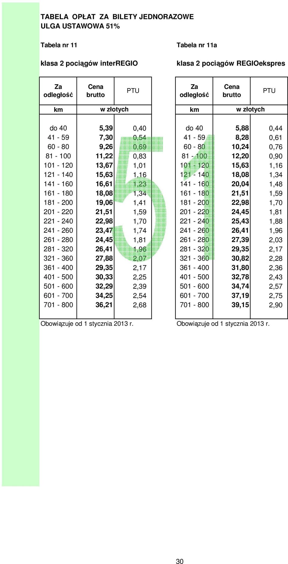 18,08 1,34 161-180 21,51 1,59 181-200 19,06 1,41 181-200 22,98 1,70 201-220 21,51 1,59 201-220 24,45 1,81 221-240 22,98 1,70 221-240 25,43 1,88 241-260 23,47 1,74 241-260 26,41 1,96 261-280 24,45