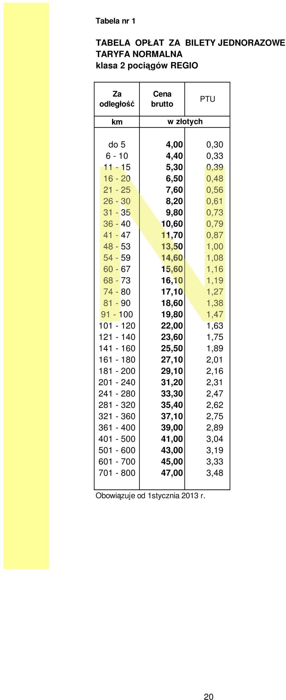 18,60 1,38 91-100 19,80 1,47 101-120 22,00 1,63 121-140 23,60 1,75 141-160 25,50 1,89 161-180 27,10 2,01 181-200 29,10 2,16 201-240 31,20 2,31 241-280 33,30 2,47