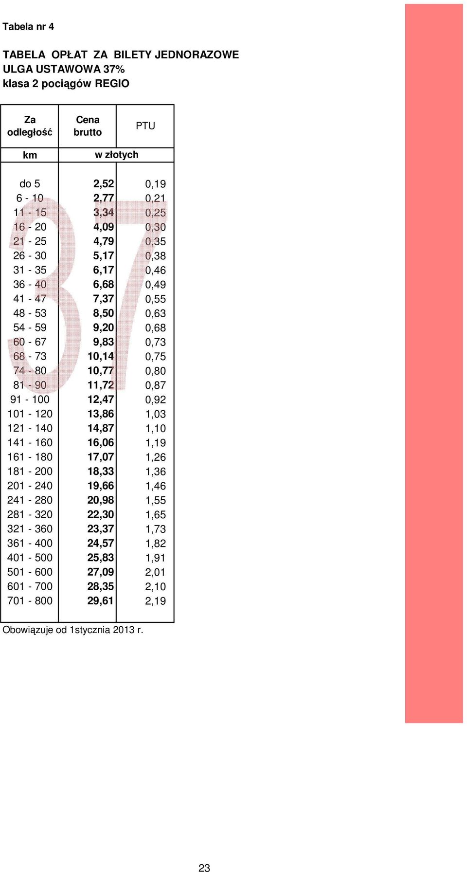 11,72 0,87 91-100 12,47 0,92 101-120 13,86 1,03 121-140 14,87 1,10 141-160 16,06 1,19 161-180 17,07 1,26 181-200 18,33 1,36 201-240 19,66 1,46 241-280 20,98 1,55