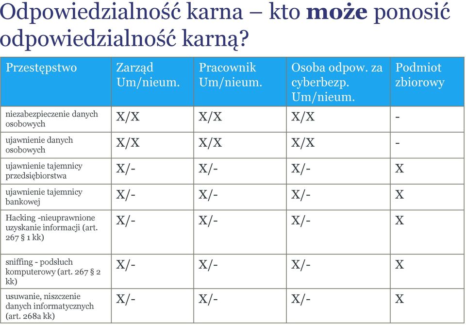 bankowej Hacking -nieuprawnione uzyskanie informacji (art. 267 1 kk) sniffing - podsłuch komputerowy (art.