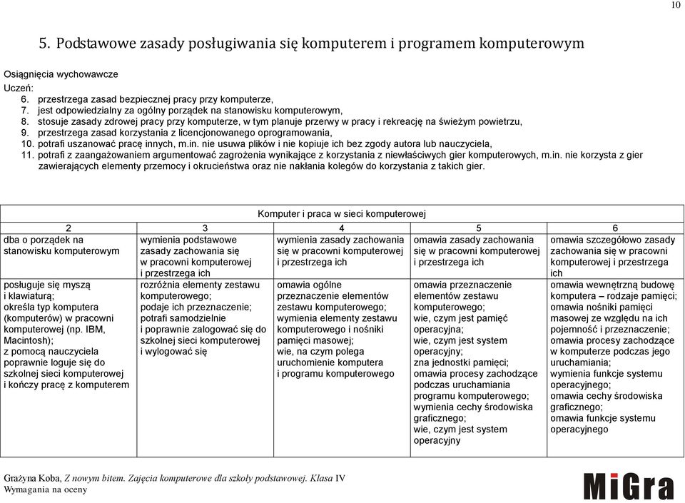 przestrzega zasad korzystania z licencjonowanego oprogramowania, 10. potrafi uszanować pracę innych, m.in. nie usuwa plików i nie kopiuje ich bez zgody autora lub nauczyciela, 11.