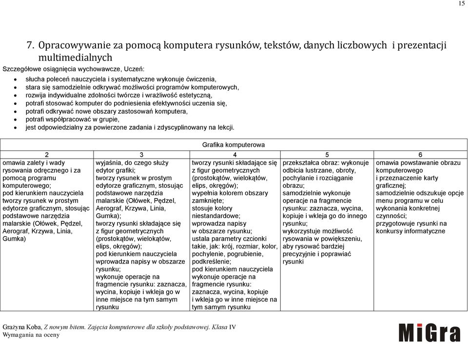 efektywności uczenia się, potrafi odkrywać nowe obszary zastosowań komputera, potrafi współpracować w grupie, jest odpowiedzialny za powierzone zadania i zdyscyplinowany na lekcji.