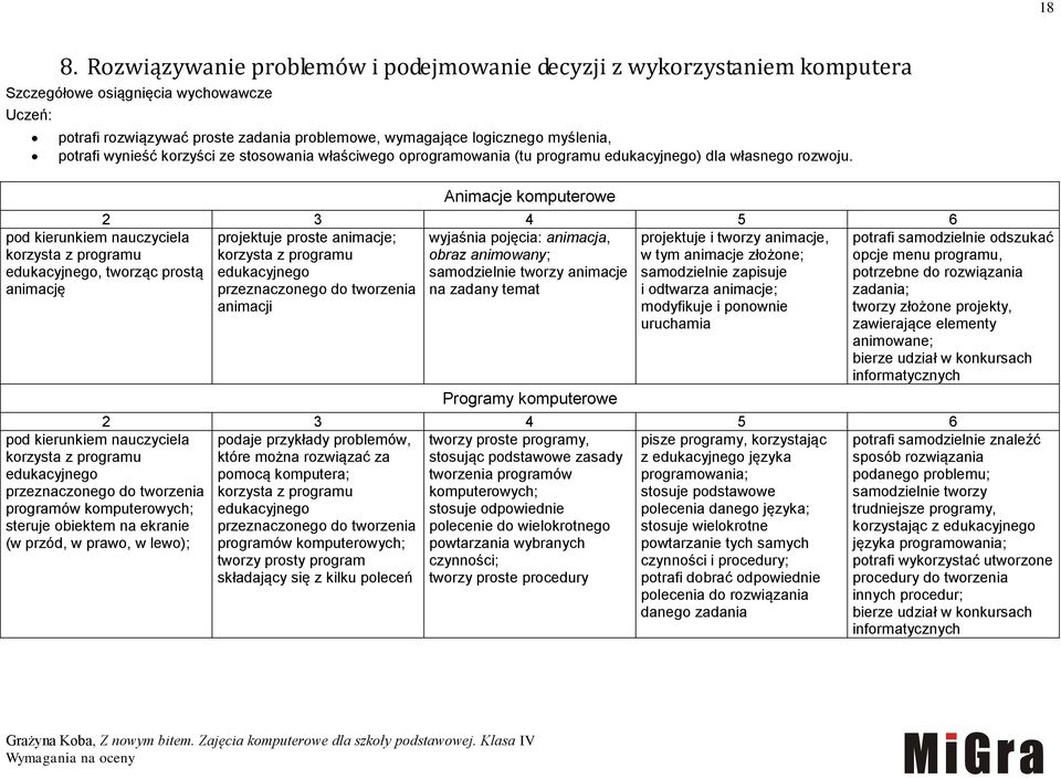 korzysta z programu edukacyjnego, tworząc prostą animację Animacje komputerowe projektuje proste animacje; wyjaśnia pojęcia: animacja, projektuje i tworzy animacje, korzysta z programu obraz