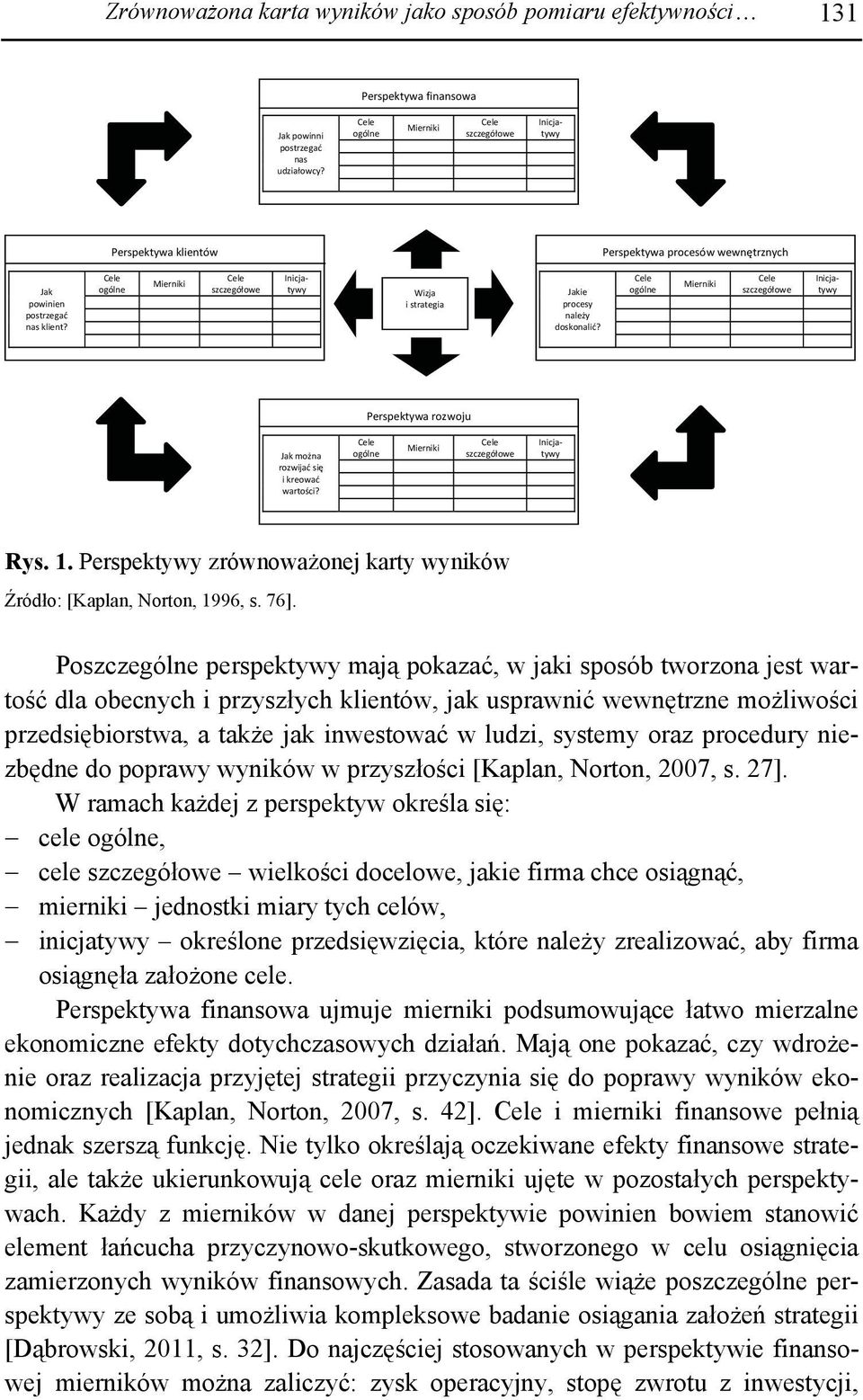 Cele ogólne Mierniki Cele szczegółowe Wizja i strategia Jakie procesy należy doskonalić? Cele ogólne Mierniki Cele szczegółowe Inicjatywy Inicjatywy rozwoju Jak można rozwijać się i kreować wartości?