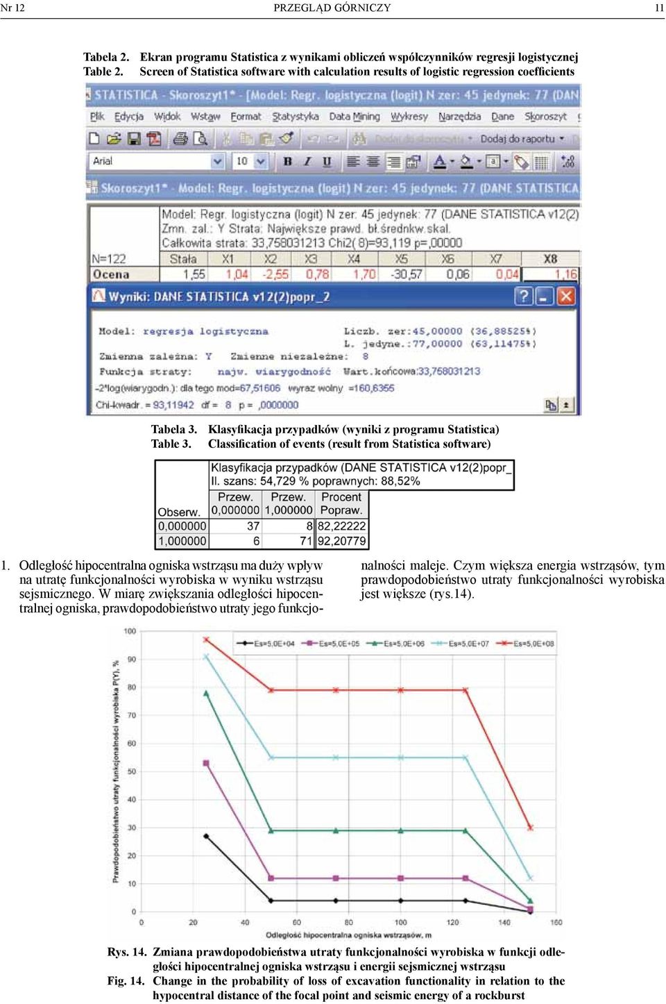 Classification of events (result from Statistica software) 1. Odległość hipocentralna ogniska wstrząsu ma duży wpływ na utratę funkcjonalności wyrobiska w wyniku wstrząsu sejsmicznego.