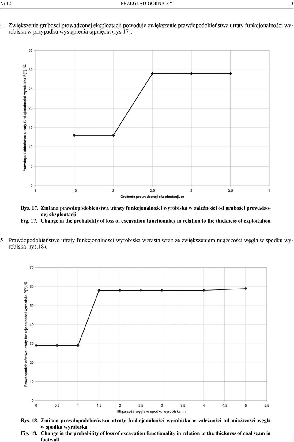 Change in the probability of loss of excavation functionality in relation to the thickness of exploitation 5.