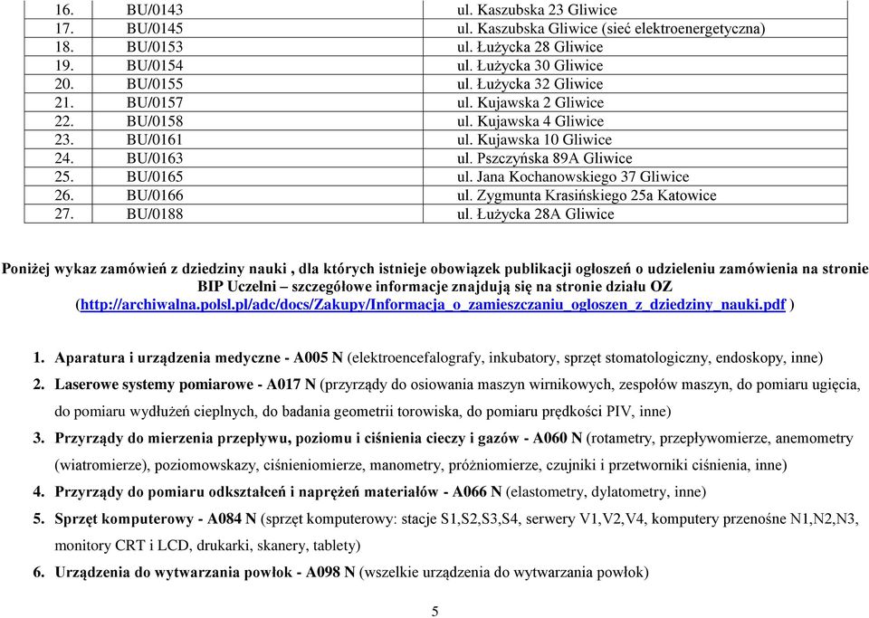Jana Kochanowskiego 37 Gliwice 26. BU/0166 ul. Zygmunta Krasińskiego 25a Katowice 27. BU/0188 ul.